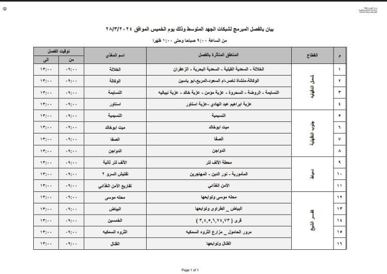 انقطاع الكهرباء اليوم عن هذه المناطق