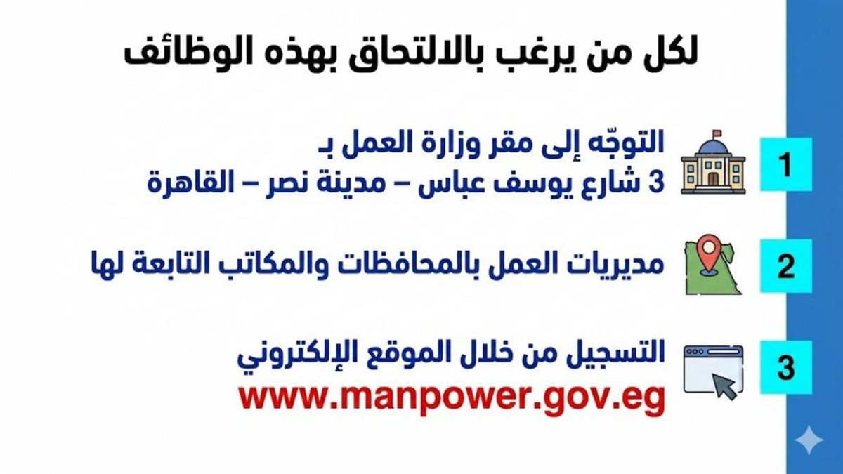 ننشر تفاصيل 7574 فرصة عمل جديدة في 63 شركة بـ13 محافظة