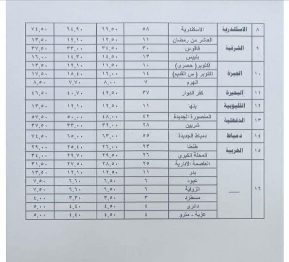 ننشر أسعار أجرة المواصلات من القاهرة للأقاليم بعد زيادة البنزين