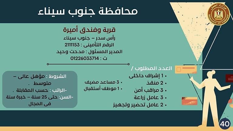 شروط وأوراق التقدم لـ 3408 وظائف بـ16 مُحافظة