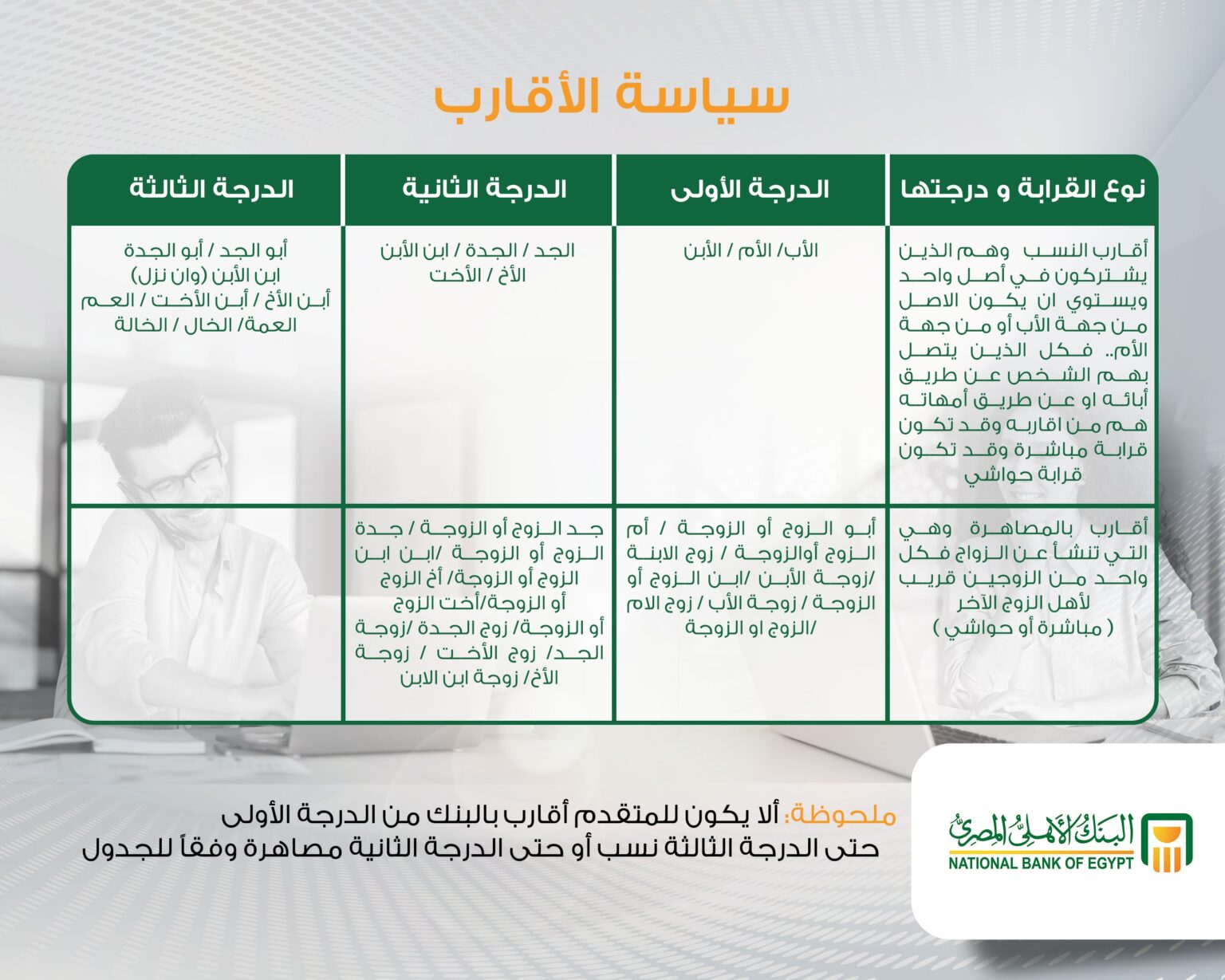  خطوات وشروط التقديم التقديم لبرنامج البنك الأهلى لتدريب خريجي 2025