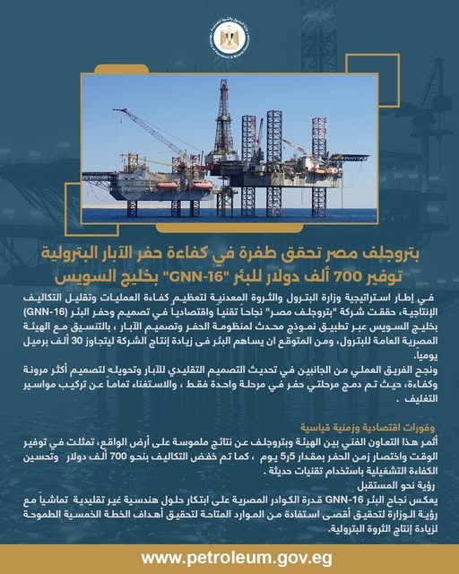 بتروجلف مصر تحقق طفرة في كفاءة حفر الآبار البترولية