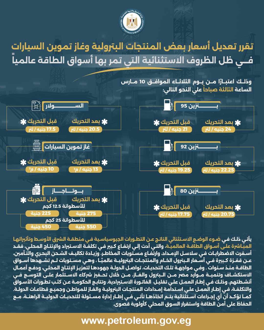 زيادة جديدة في أسعار الوقود.. البنزين يصل إلى 24 جنيهًا والسولار 20.5 جنيه