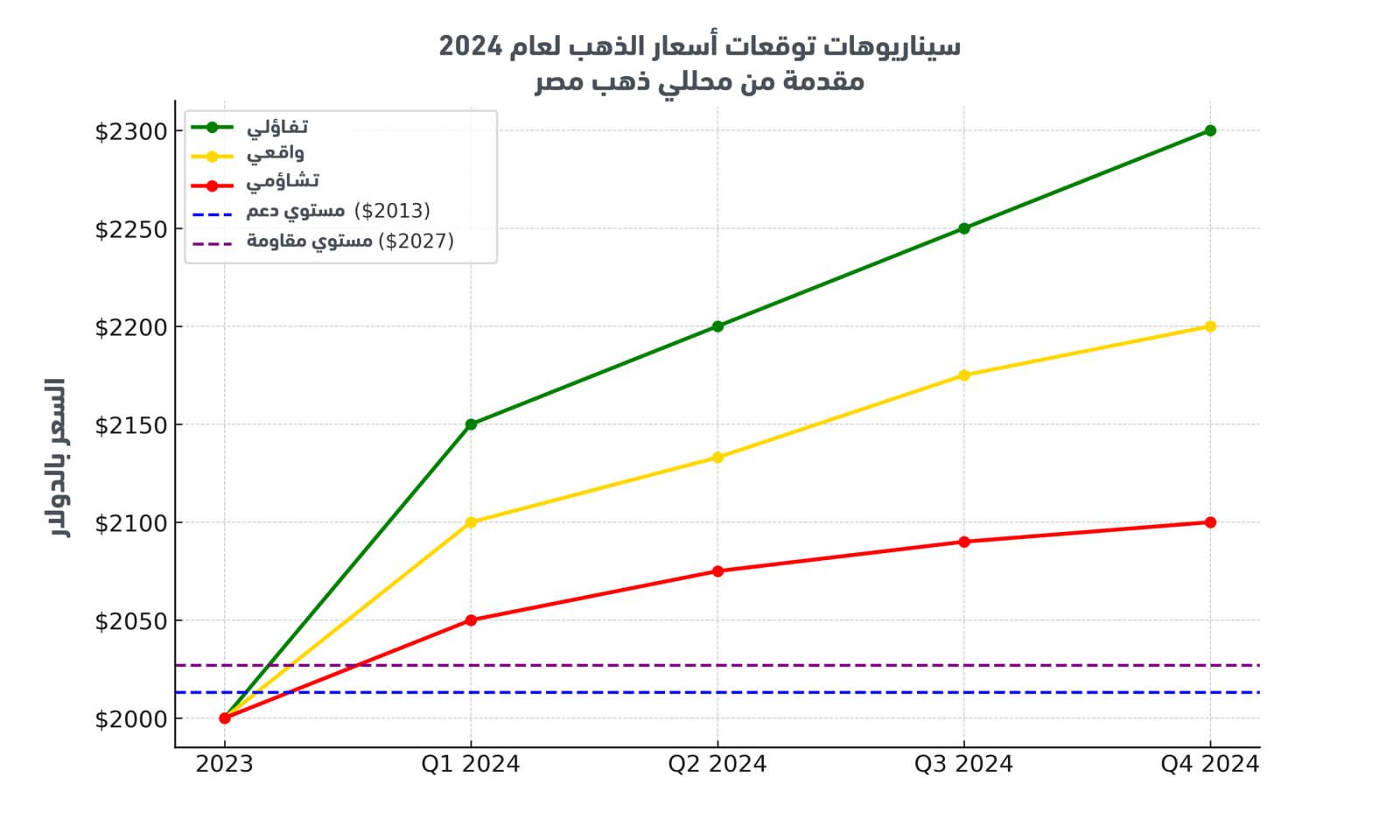 متلازمة الموت المفاجىء للاطفال الذهب